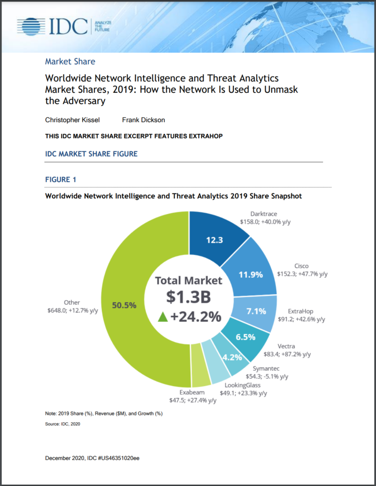 Idc Market Share: How The Network Is Used To Unmask The Adversary